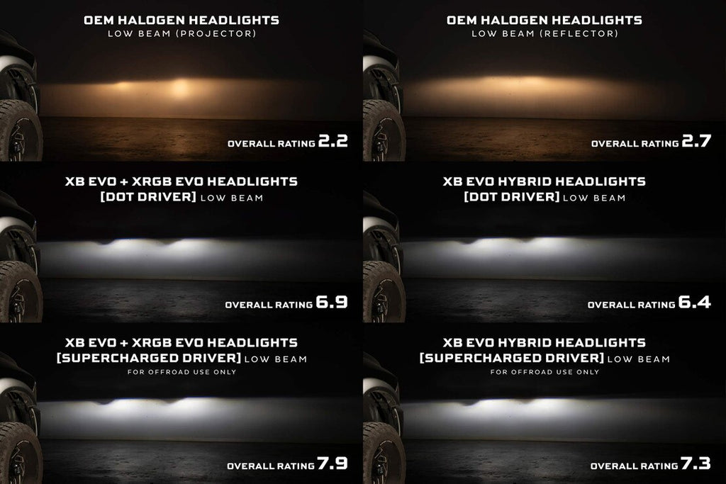 Morimoto 09-18 Dodge Ram HD XB Evo Hybrid LED Headlights