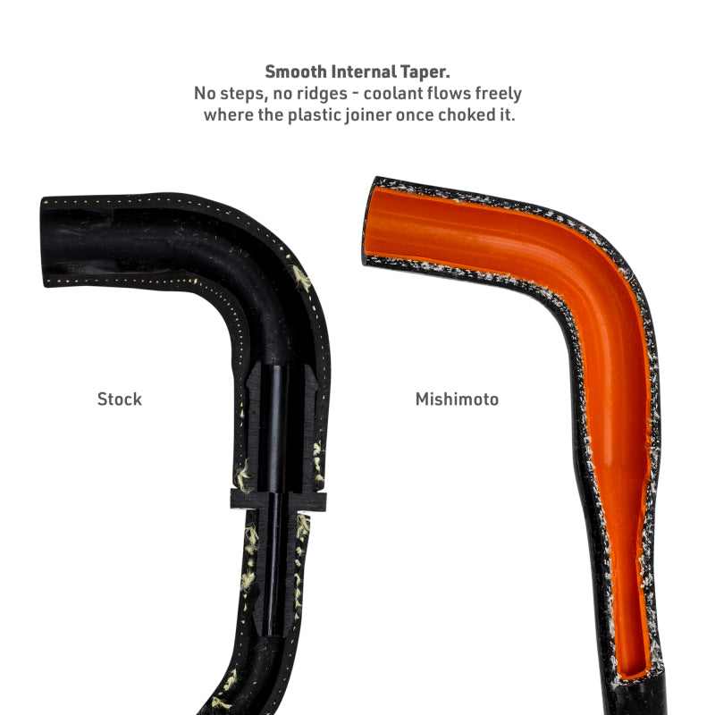 Mishimoto 2021+ Jeep JL Rubicon 392 Silicone Oil Cooler Hose