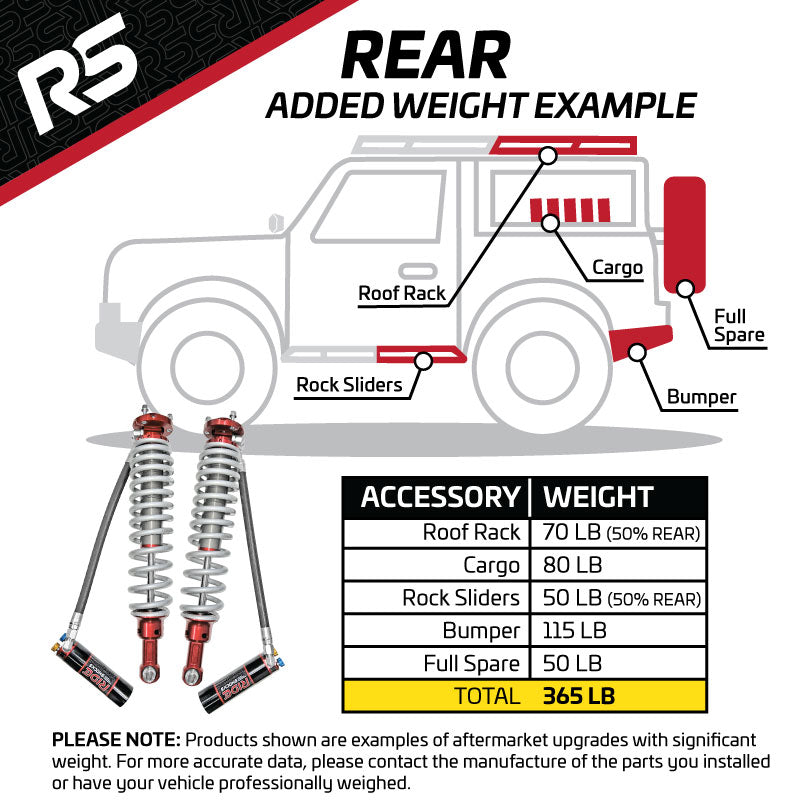 Ride Shocks Bronco 2.5 Inch Coilover Package for 2021+ Bronco Plus AccuTune Upper Control Arm Kit