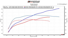 Load image into Gallery viewer, Whipple Ford Raptor R 3.8L Supercharger with Dual IC pump Upgrade