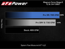 Load image into Gallery viewer, Technical Bulletin