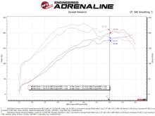 Load image into Gallery viewer, aFe Takeda Intake System w/Pro 5R Filter Subaru Forester 14-18 H4-2.0L (t)