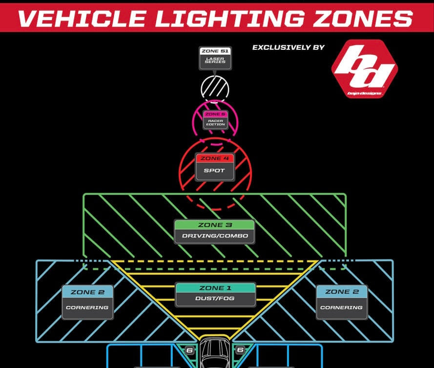 Hammer Built TRX Flush Fit Baja Design Fogs